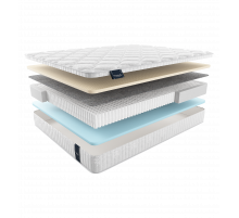 Двусторонний матрас Ardila Multi (Ардила Мульти) от Materlux Двусторонний матрас Ardila Multi (Ардила Мульти) от Materlux