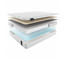 Двусторонний матрас Ripoli Multi (Риполи Мульти) от Materlux Двусторонний матрас Ripoli Multi (Риполи Мульти) от Materlux