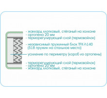 Матрас Prestge Soft