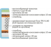 Матрас Royal Laura